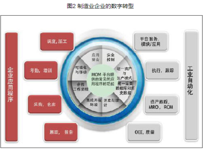 數(shù)字轉(zhuǎn)型 工業(yè)制造中的大數(shù)據(jù)分析與信息技術(shù)咨詢服務(wù)