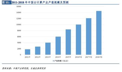 深度解密零售技術(shù) 馬云的新零售愿景如何通過(guò)云計(jì)算設(shè)備銷售成為現(xiàn)實(shí)