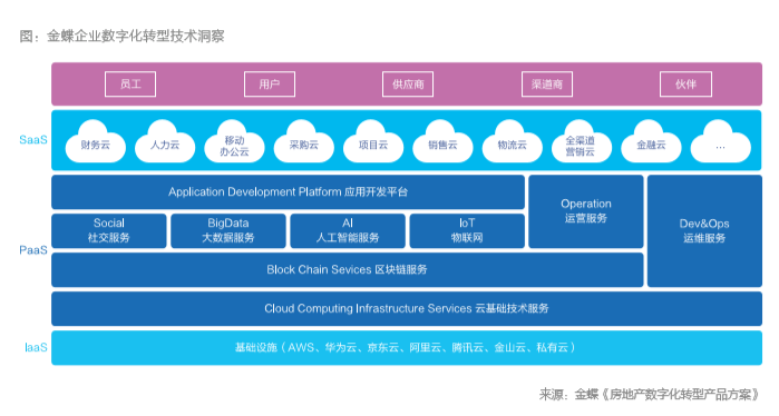 房地產(chǎn)數(shù)字化轉(zhuǎn)型中的云計(jì)算設(shè)備銷售 理解、機(jī)遇與策略