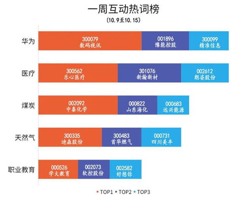 華為加速布局醫(yī)療與職業(yè)教育，云計(jì)算設(shè)備銷售賦能產(chǎn)業(yè)升級(jí)